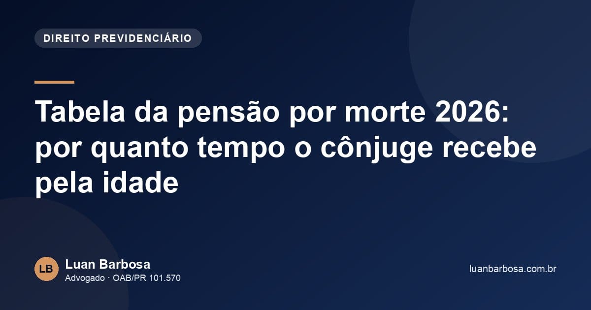Tabela da pensão por morte 2026: por quanto tempo o cônjuge recebe pela idade